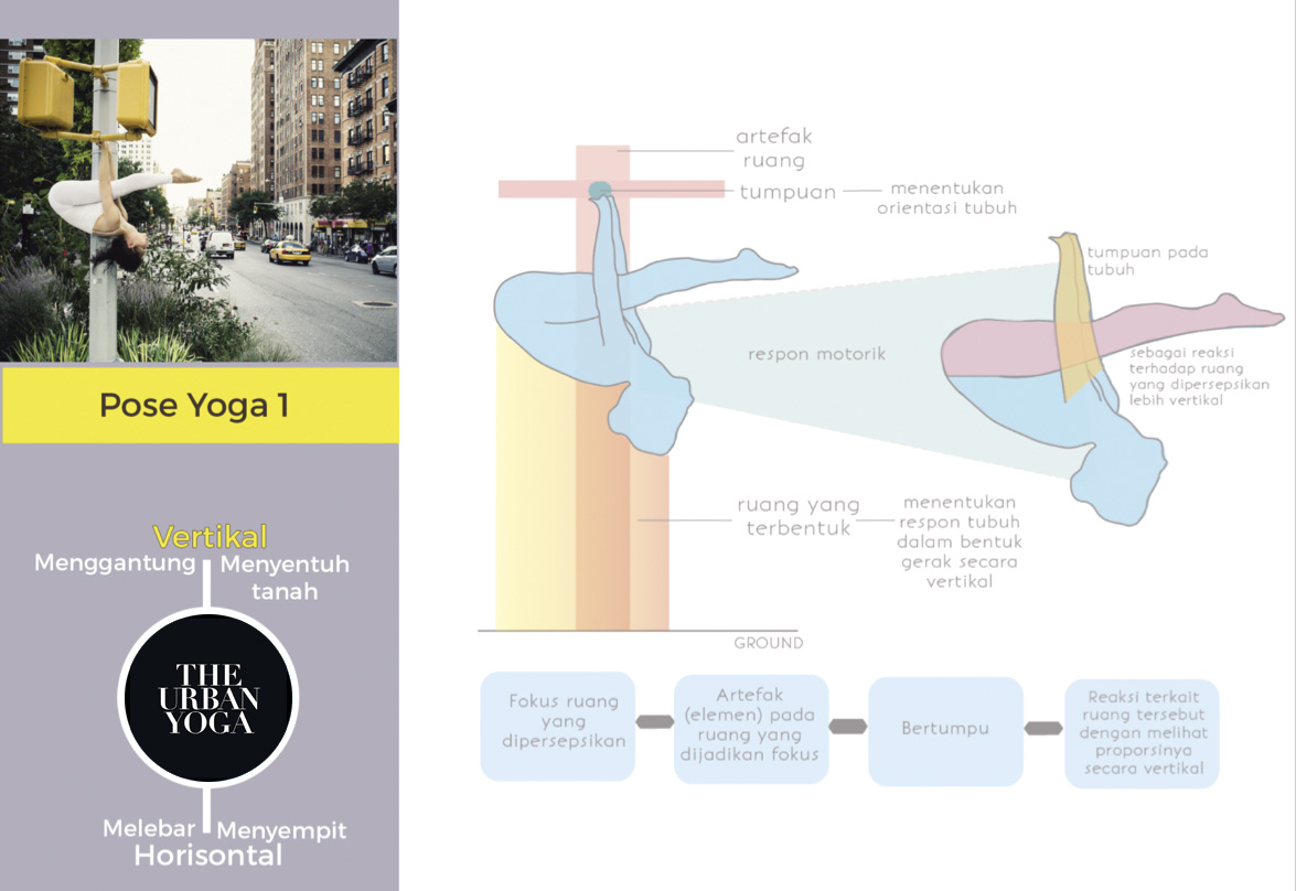 University of Indonesia: "The Urban Yoga as a Means to Find Ergonomics in Urban Space”